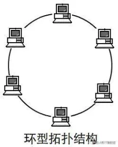 计算机网络–互联网络概念插图2