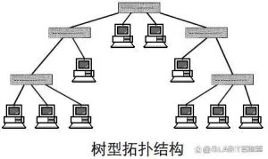 计算机网络–互联网络概念插图3