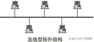 计算机网络–互联网络概念插图