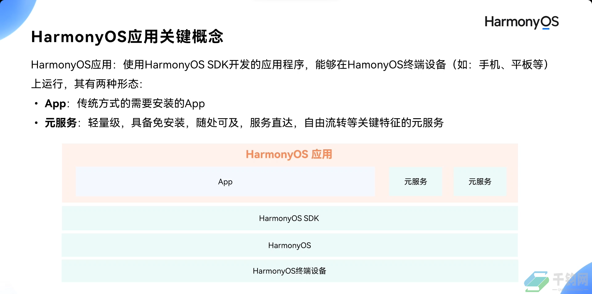 Harmony OS简介插图