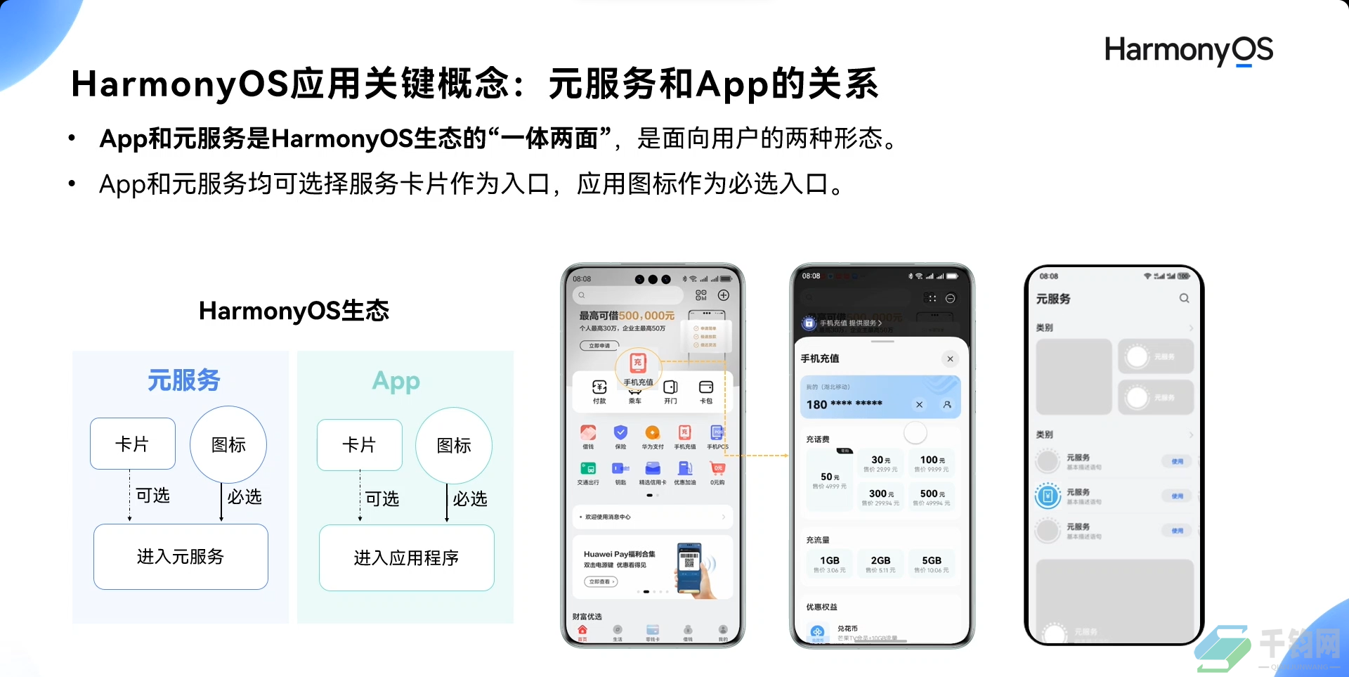 Harmony OS简介插图1