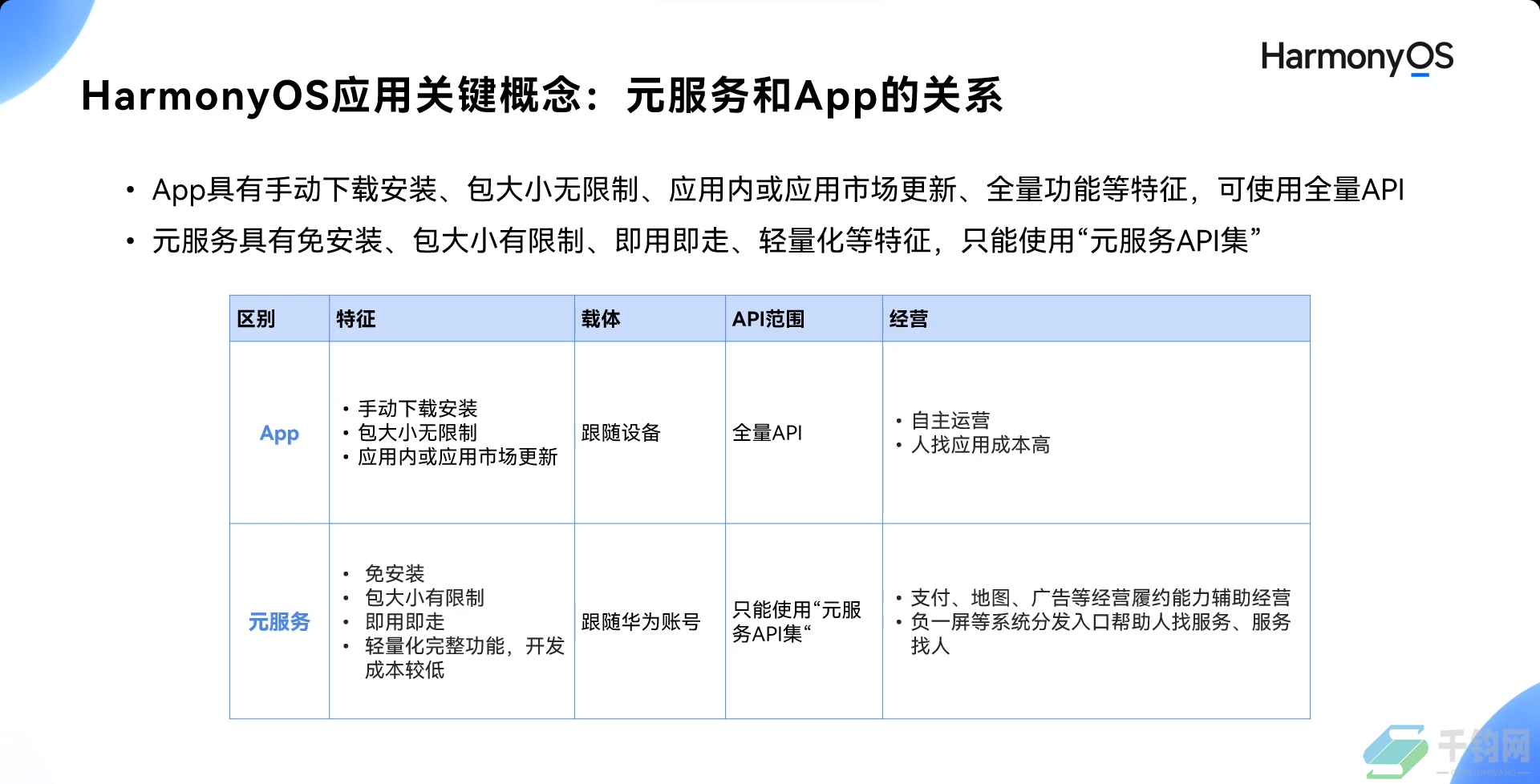 Harmony OS简介插图2