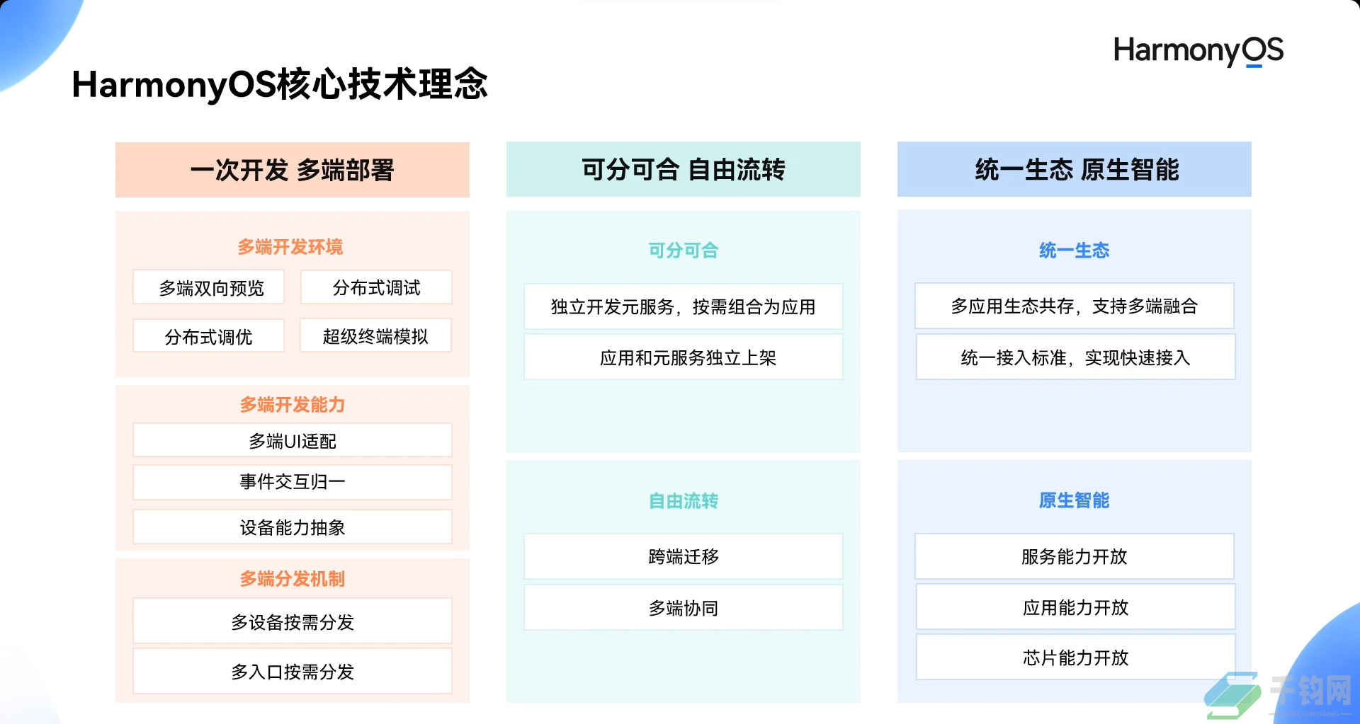 Harmony OS简介插图3