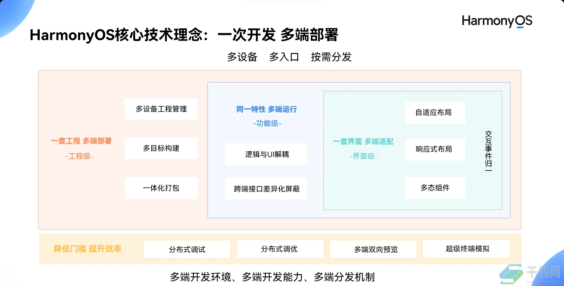 Harmony OS简介插图4
