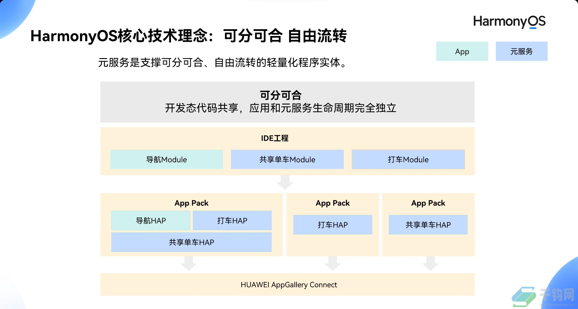 Harmony OS简介插图5