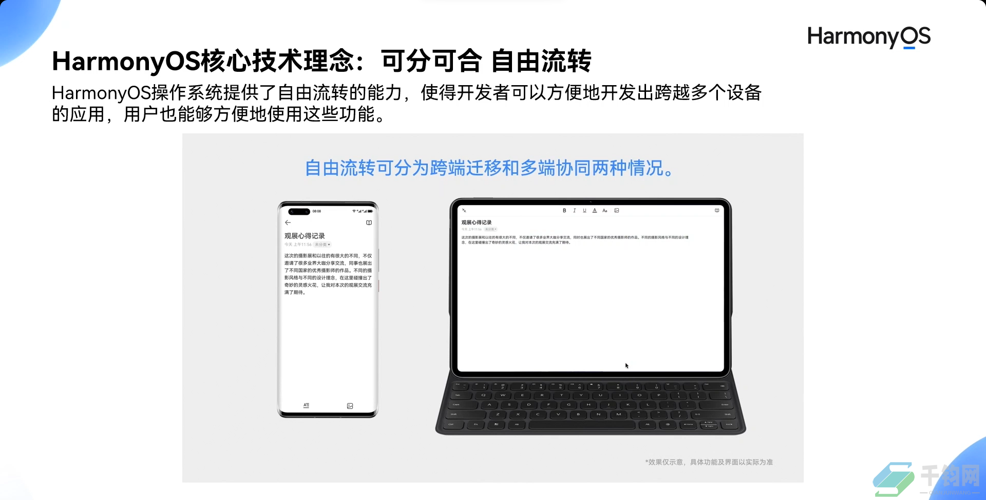 Harmony OS简介插图6