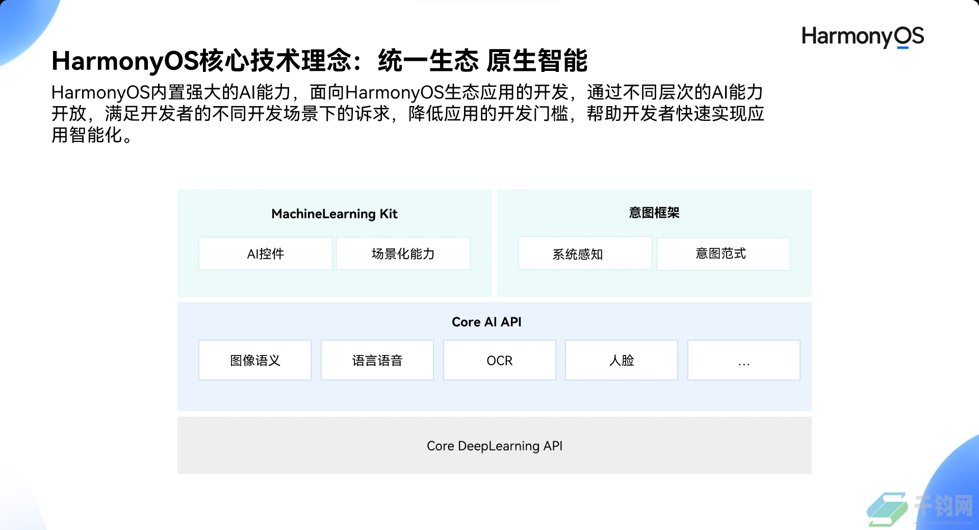Harmony OS简介插图9