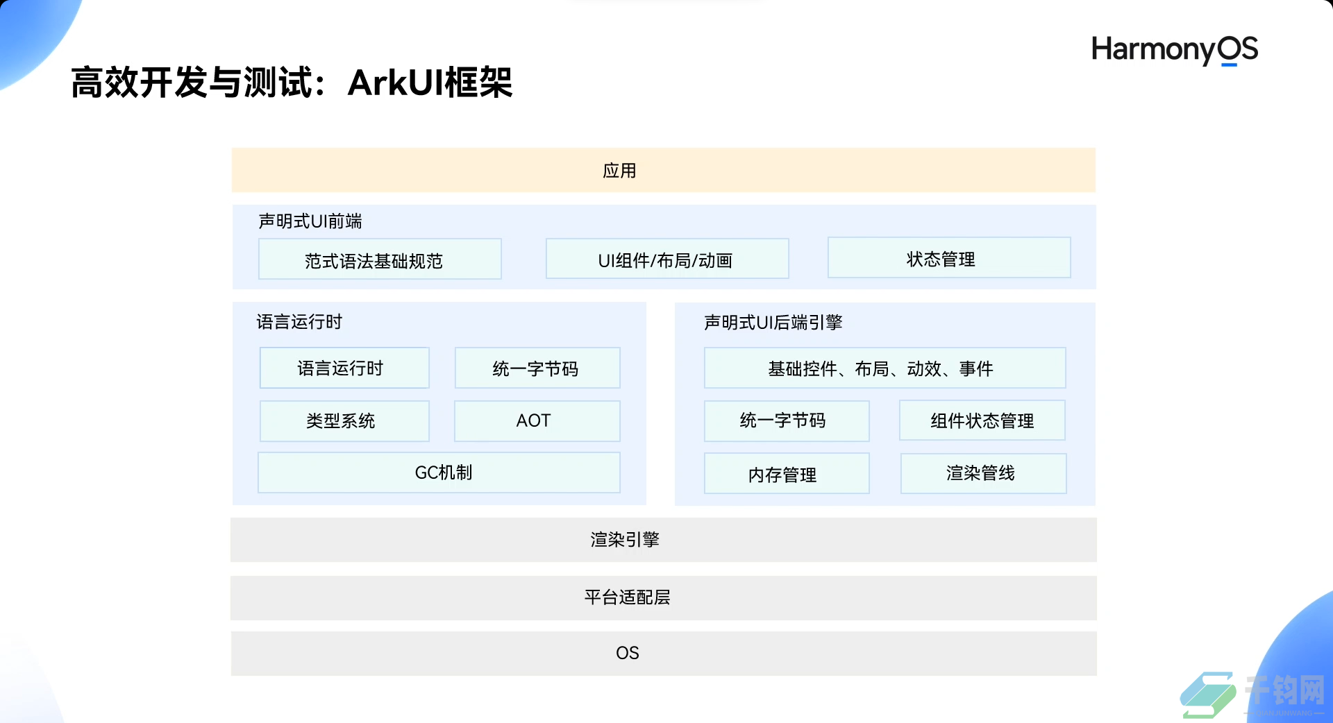 Harmony OS简介插图10