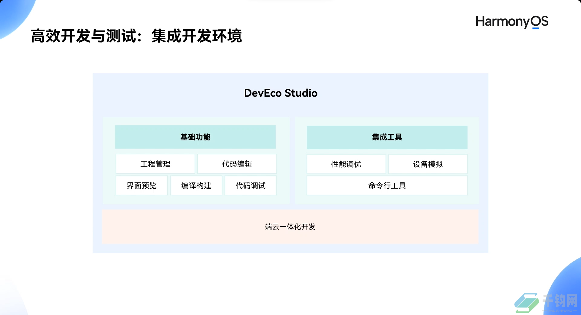 Harmony OS简介插图11