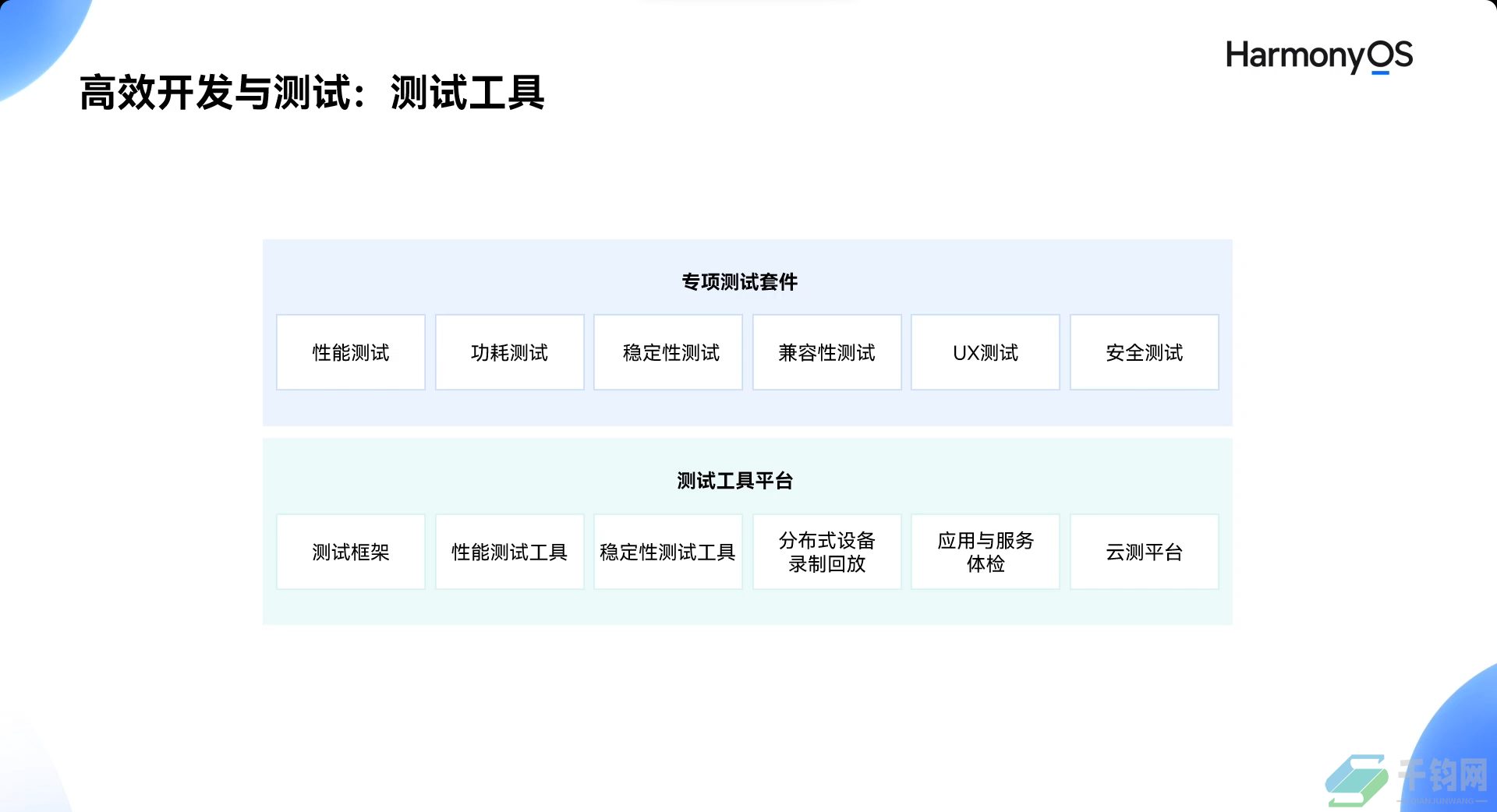 Harmony OS简介插图12