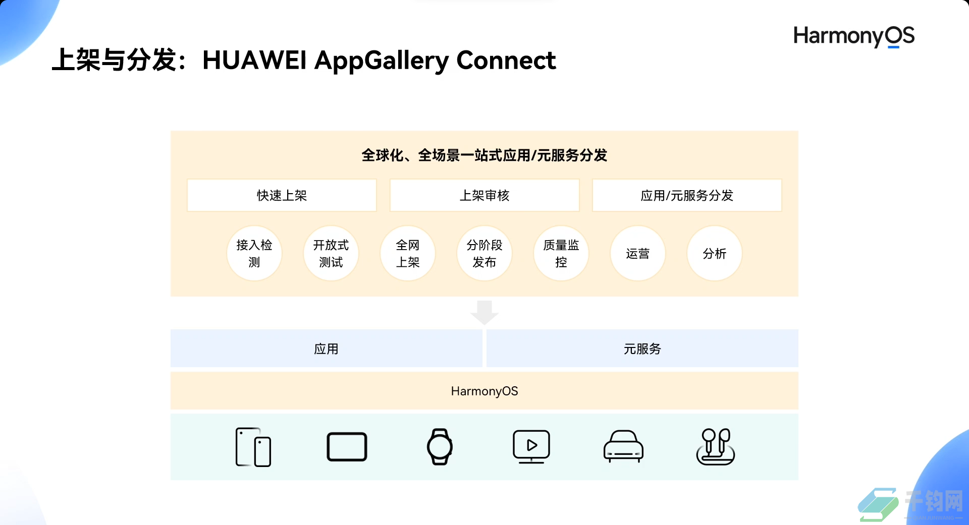 Harmony OS简介插图13