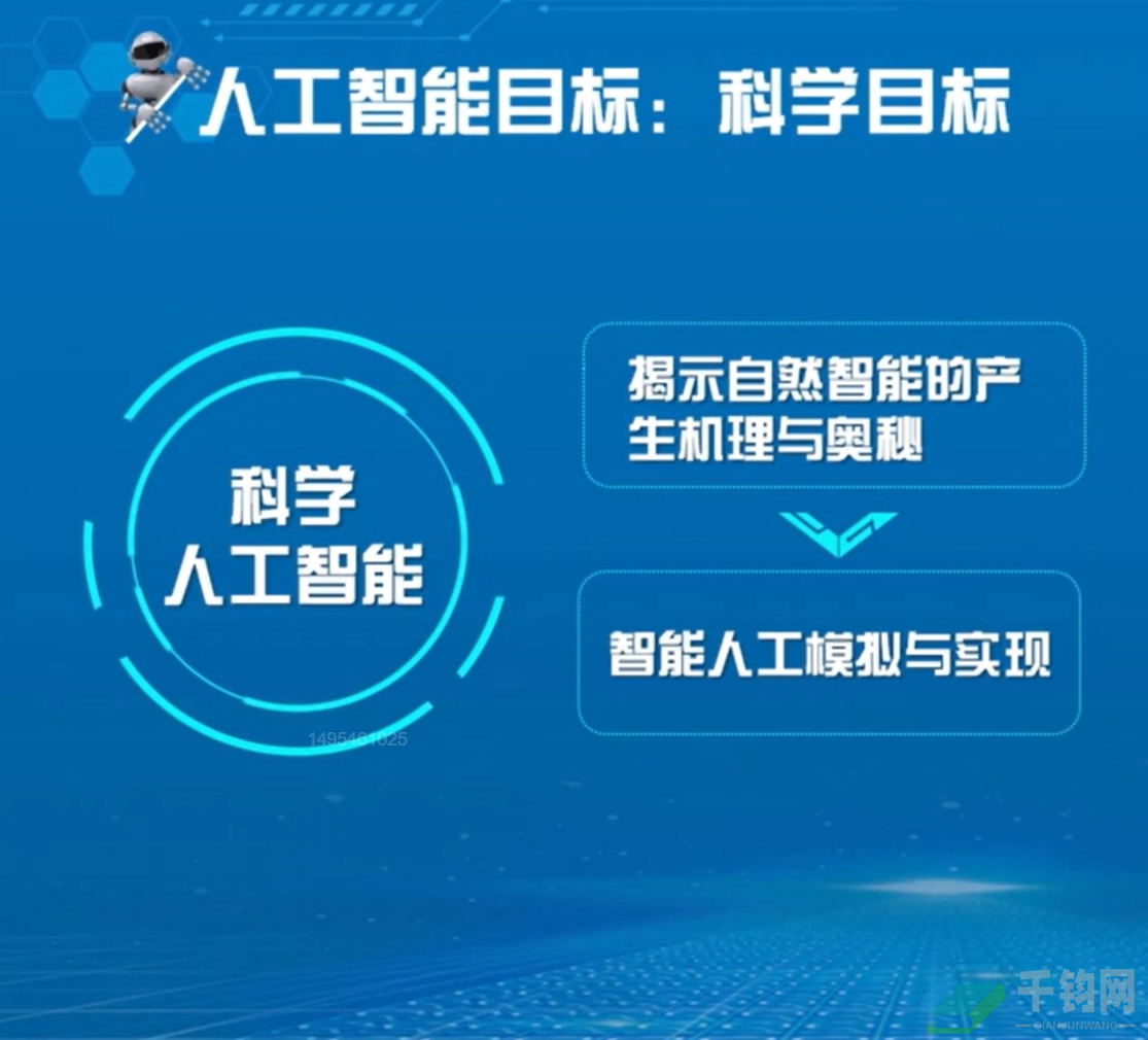 人工智能的基本概念插图1
