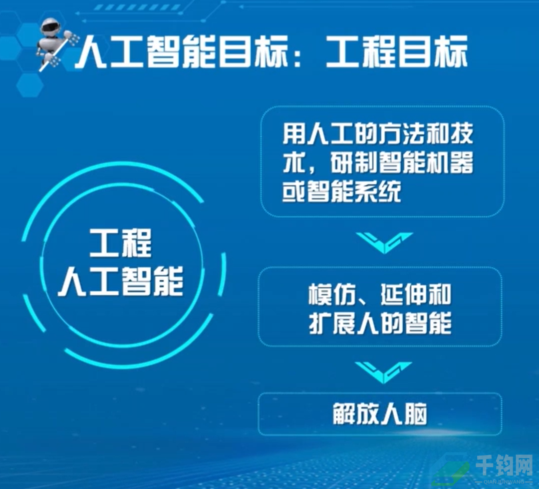 人工智能的基本概念插图2