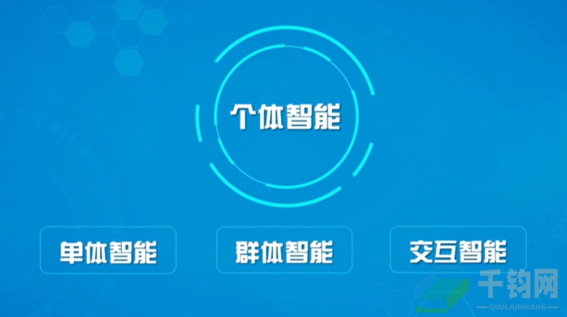 人工智能的基本概念插图9
