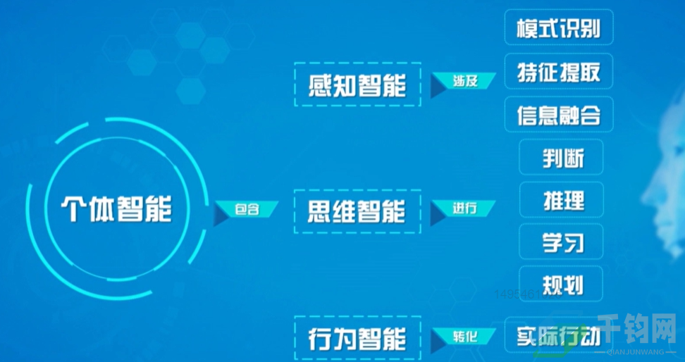 人工智能的基本概念插图10