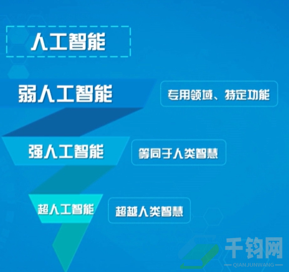 人工智能的基本概念插图14