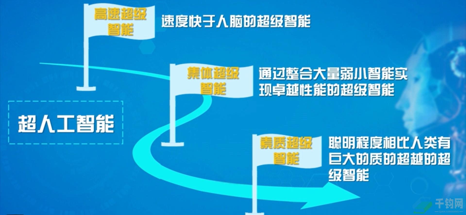 人工智能的基本概念插图15