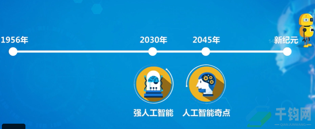 人工智能的基本概念插图16