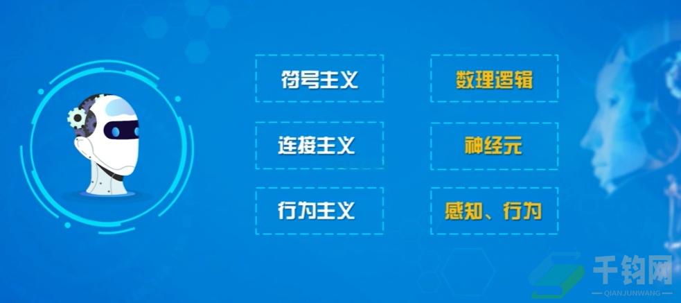 人工智能的三大学派插图