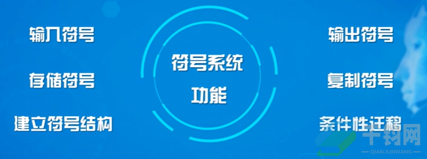人工智能的三大学派插图4