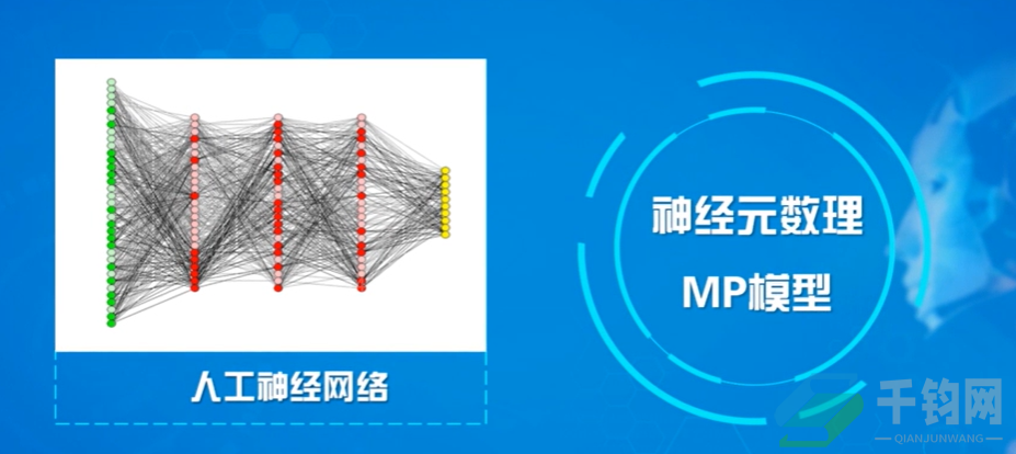 人工智能的三大学派插图11